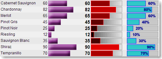 Image:Easy graphs in a View