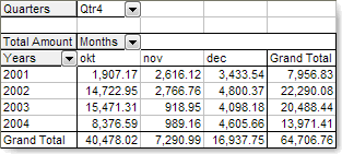 Image:Grouping in Pivot Tables