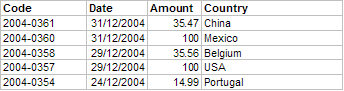 Image:Grouping in Pivot Tables