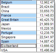 Image:Grouping in Pivot Tables