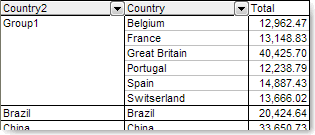 Image:Grouping in Pivot Tables