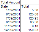 Image:Grouping in Pivot Tables